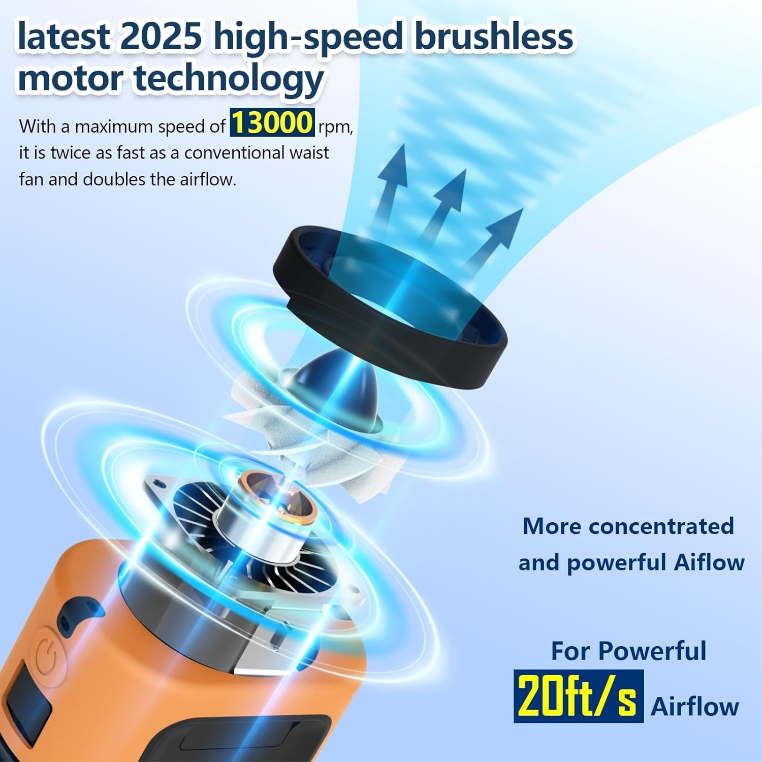 Portable Waist Fan – 4 Speeds, 13000RPM Airflow, Rechargeable Wearable Fan for Outdoor & Work