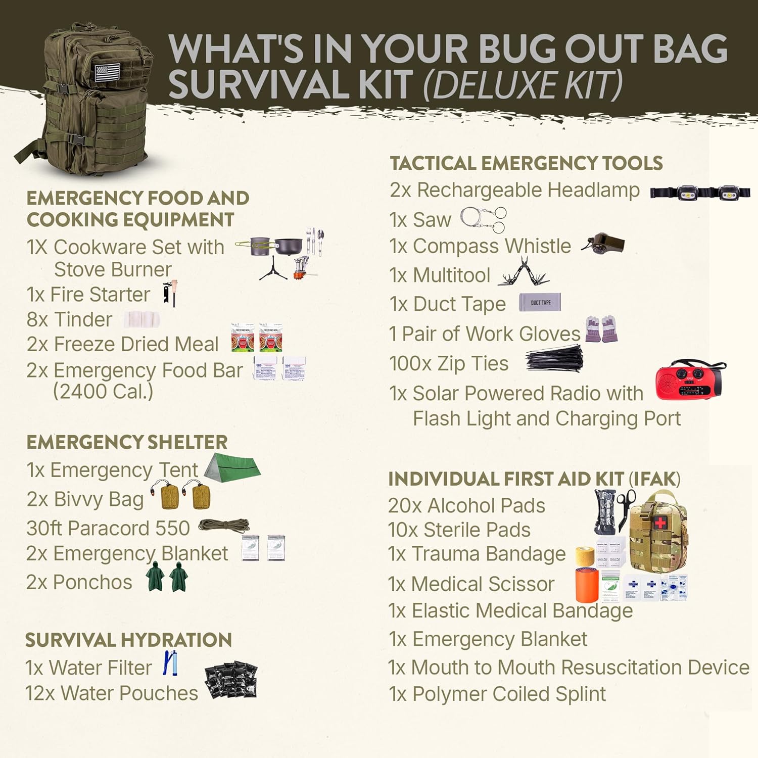 72-Hour Survival Kit | 45L Tactical Bug Out Bag with First Aid, Water Filter & Emergency Food