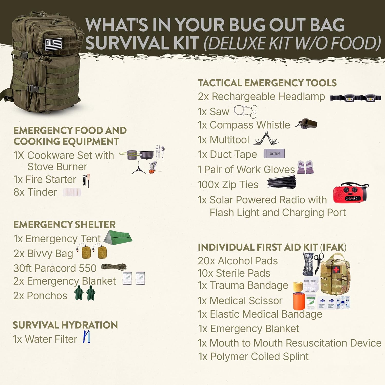 72-Hour Survival Kit | 45L Tactical Bug Out Bag with First Aid, Water Filter & Emergency Food
