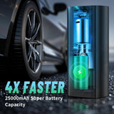 Portable Tire Inflator Air Compressor – 150 PSI, 4X Faster Inflation, Built-in Gauge & LED Light for Car, Motorcycle, Bike, and Sports Balls